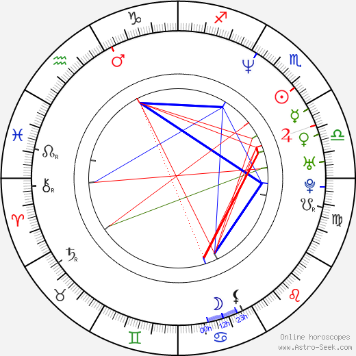 Kim Rossi Stuart birth chart, Kim Rossi Stuart astro natal horoscope, astrology