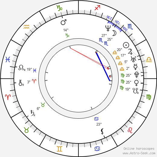 Kôsuke Okano birth chart, biography, wikipedia 2024, 2025