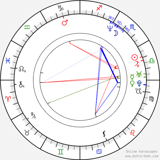 Kôsuke Okano birth chart, Kôsuke Okano astro natal horoscope, astrology