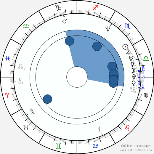 Manu Bennett horoscope, astrology, sign, zodiac, date of birth, instagram