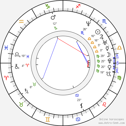 Manu Bennett birth chart, biography, wikipedia 2024, 2025