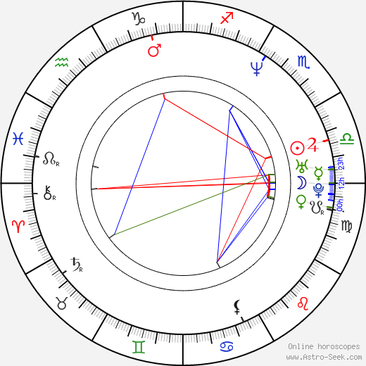 Manu Bennett birth chart, Manu Bennett astro natal horoscope, astrology