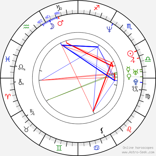 Marco Hofschneider birth chart, Marco Hofschneider astro natal horoscope, astrology