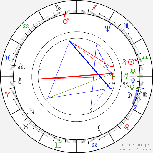 Marcus Mittermeier birth chart, Marcus Mittermeier astro natal horoscope, astrology