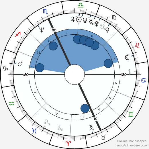 Mathew Don Stevens wikipedia, biography, birth chart, instagram Mathew Don Stevens wikipedia, horoscope, astrology, instagram