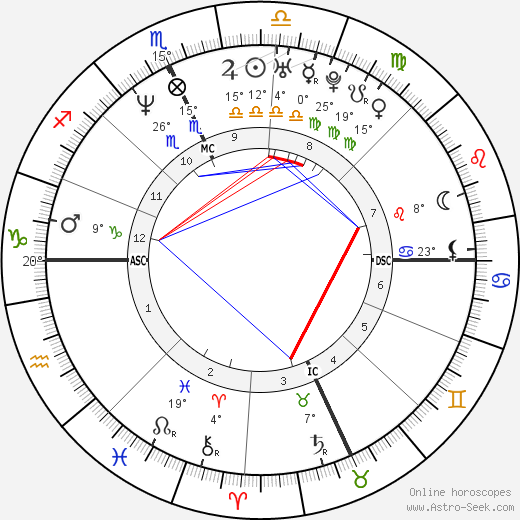 Mathew Don Stevens birth chart, biography, wikipedia 2024, 2025