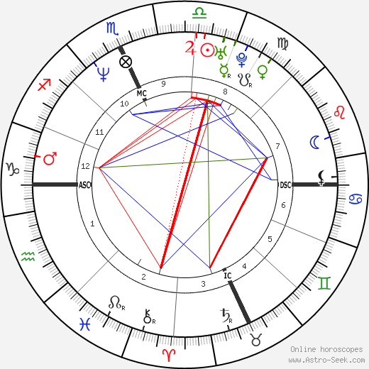 Mathew Don Stevens birth chart, Mathew Don Stevens astro natal horoscope, astrology