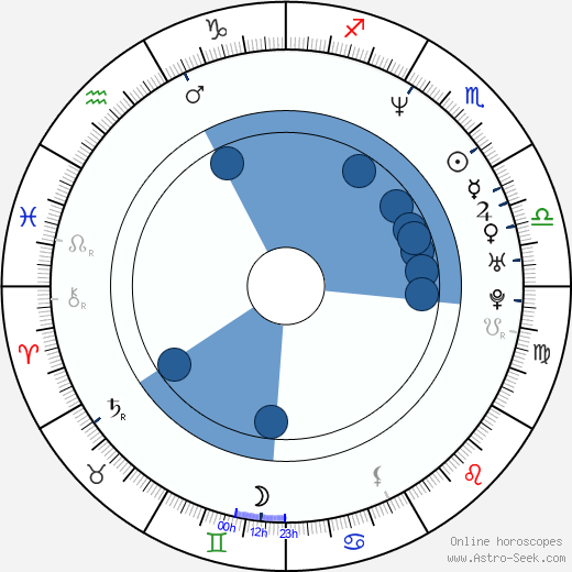 Mirco Nontschew wikipedia, horoscope, astrology, instagram
