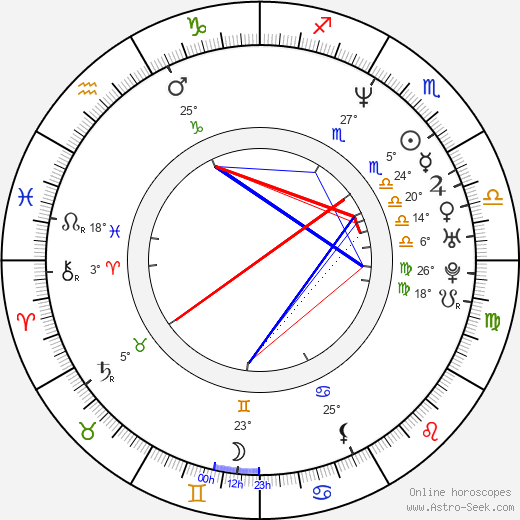 Mirco Nontschew birth chart, biography, wikipedia 2024, 2025