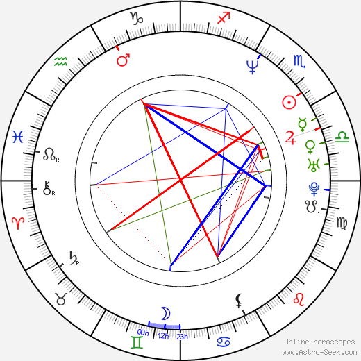 Mirco Nontschew birth chart, Mirco Nontschew astro natal horoscope, astrology