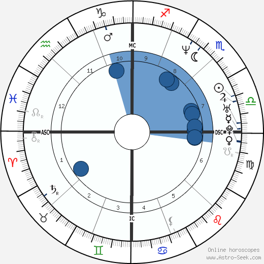 Nancy Kerrigan Oroscopo, astrologia, Segno, zodiac, Data di nascita, instagram