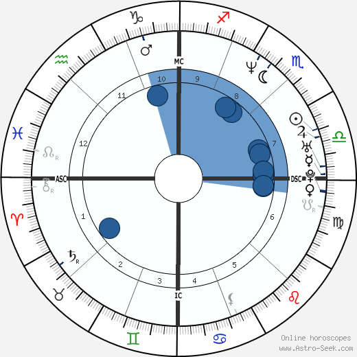 Nancy Kerrigan wikipedia, biography, birth chart, instagram Nancy Kerrigan wikipedia, horoscope, astrology, instagram