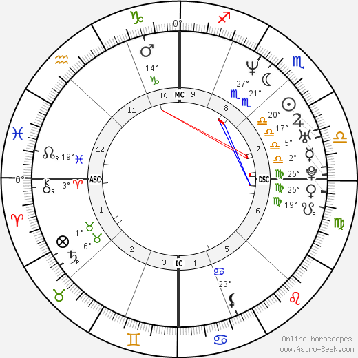 Nancy Kerrigan birth chart, biography, wikipedia 2024, 2025
