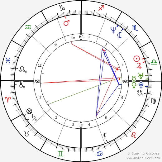 Nancy Kerrigan birth chart, Nancy Kerrigan astro natal horoscope, astrology