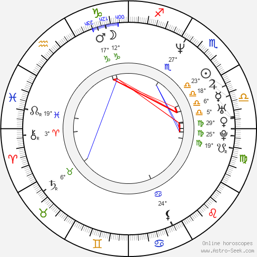 Nancy Sullivan birth chart, biography, wikipedia 2023, 2024