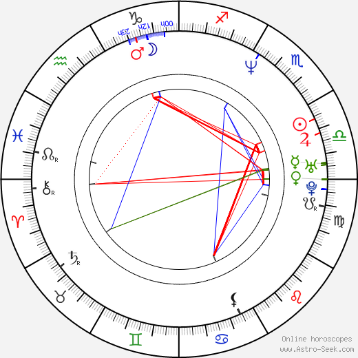 Nancy Sullivan birth chart, Nancy Sullivan astro natal horoscope, astrology