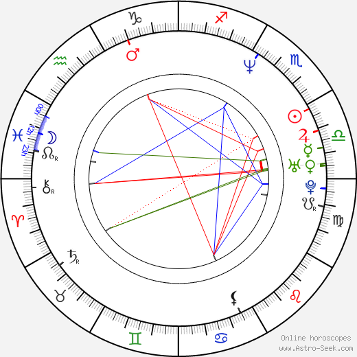 Nathan Anderson birth chart, Nathan Anderson astro natal horoscope, astrology