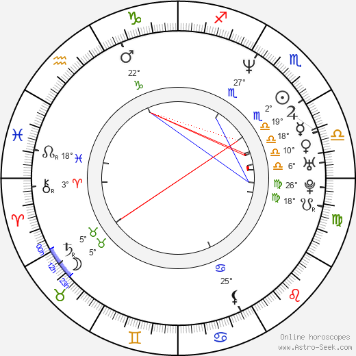 Nika Futterman birth chart, biography, wikipedia 2024, 2025