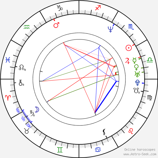Nika Futterman birth chart, Nika Futterman astro natal horoscope, astrology