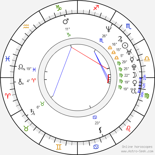 P. J. Harvey birth chart, biography, wikipedia 2024, 2025