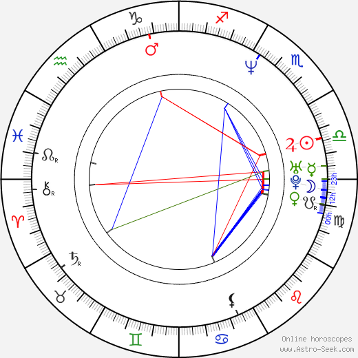 P. J. Harvey birth chart, P. J. Harvey astro natal horoscope, astrology