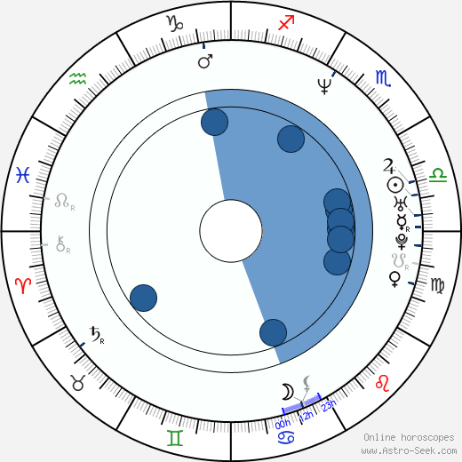 Paul Tassone wikipedia, horoscope, astrology, instagram