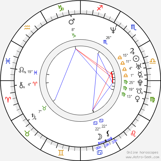 Paul Tassone birth chart, biography, wikipedia 2024, 2025