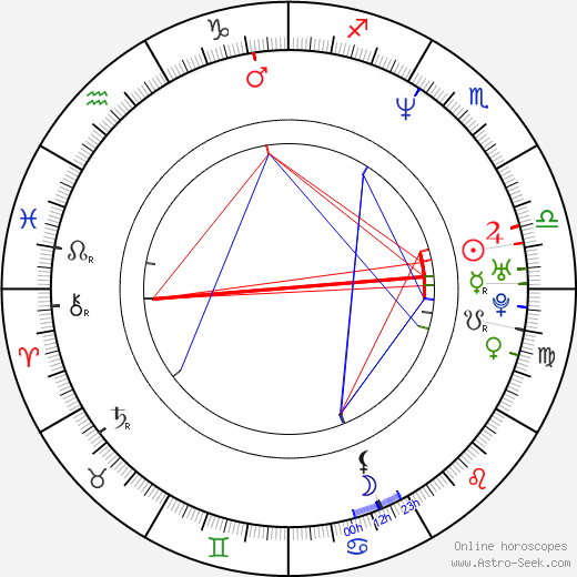 Paul Tassone birth chart, Paul Tassone astro natal horoscope, astrology