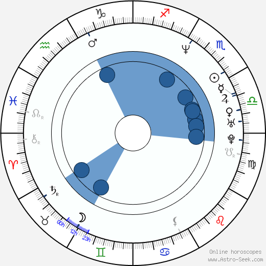 Peter O'Meara wikipedia, horoscope, astrology, instagram