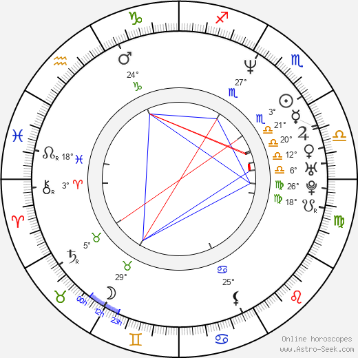 Peter O'Meara birth chart, biography, wikipedia 2024, 2025