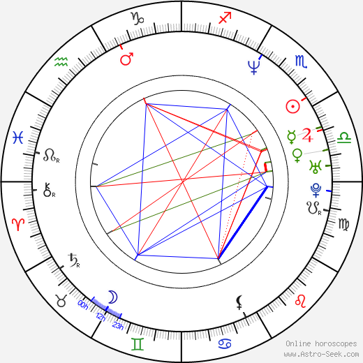 Peter O'Meara birth chart, Peter O'Meara astro natal horoscope, astrology