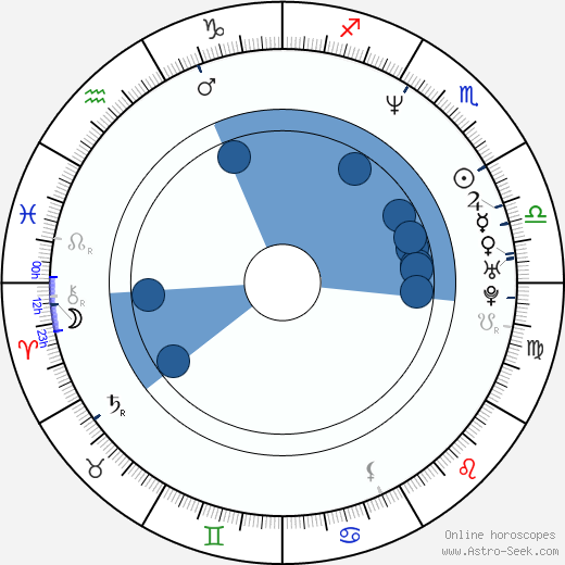 Razvan Radulescu wikipedia, horoscope, astrology, instagram