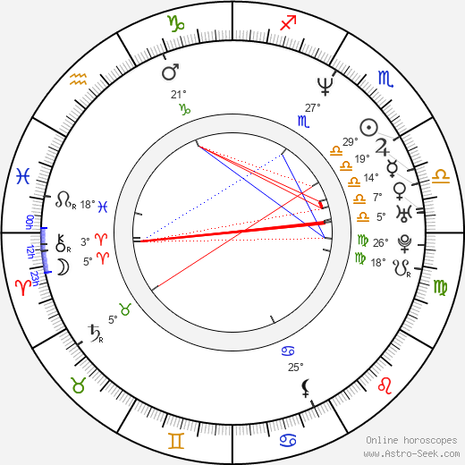 Razvan Radulescu birth chart, biography, wikipedia 2024, 2025
