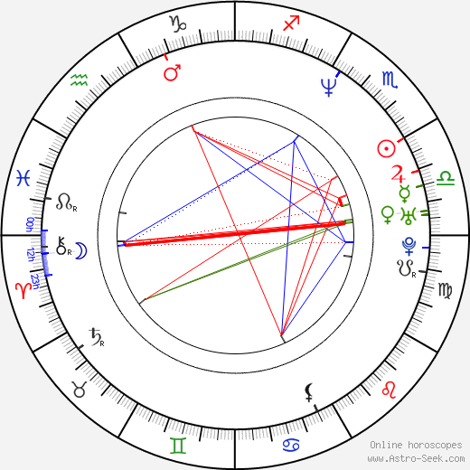 Razvan Radulescu birth chart, Razvan Radulescu astro natal horoscope, astrology