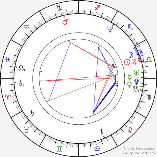 Rick Thorne birth chart, Rick Thorne astro natal horoscope, astrology