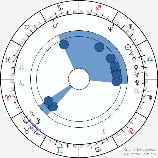 Robert Maillet horoscope, astrology, sign, zodiac, date of birth, instagram