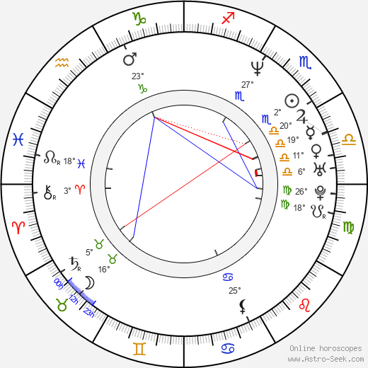 Robert Maillet birth chart, biography, wikipedia 2024, 2025