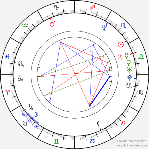 Robert Maillet birth chart, Robert Maillet astro natal horoscope, astrology