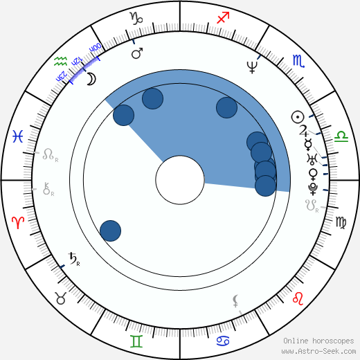 Roger R. Cross horoscope, astrology, sign, zodiac, date of birth, instagram