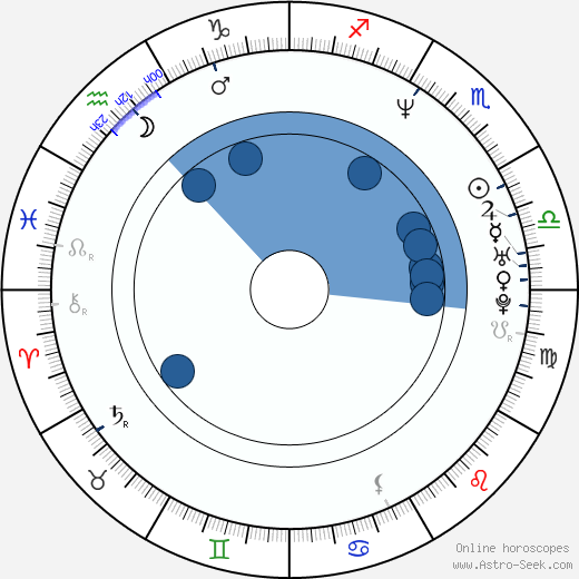 Roger R. Cross wikipedia, horoscope, astrology, instagram