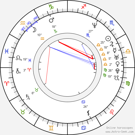 Roger R. Cross birth chart, biography, wikipedia 2024, 2025