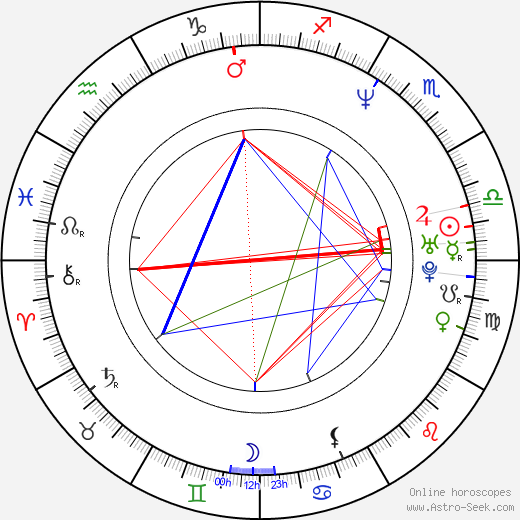Roland Selmeczi birth chart, Roland Selmeczi astro natal horoscope, astrology