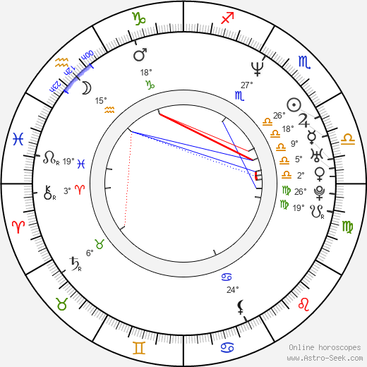 Seth Gecko birth chart, biography, wikipedia 2023, 2024