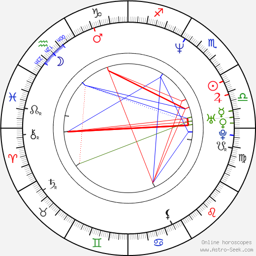 Seth Gecko birth chart, Seth Gecko astro natal horoscope, astrology