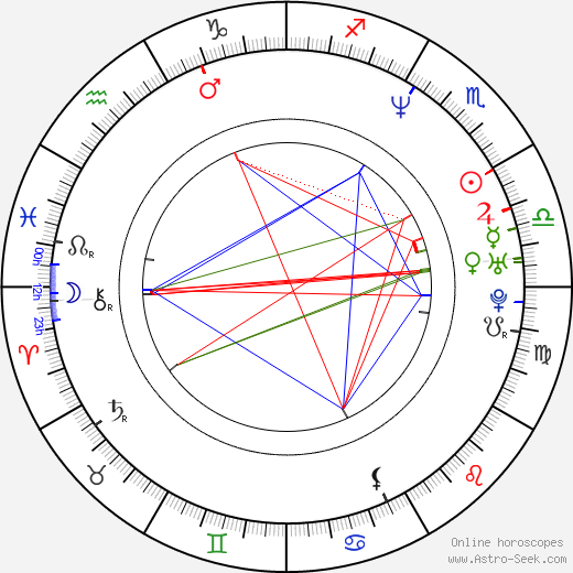 Shin-yeon Won birth chart, Shin-yeon Won astro natal horoscope, astrology