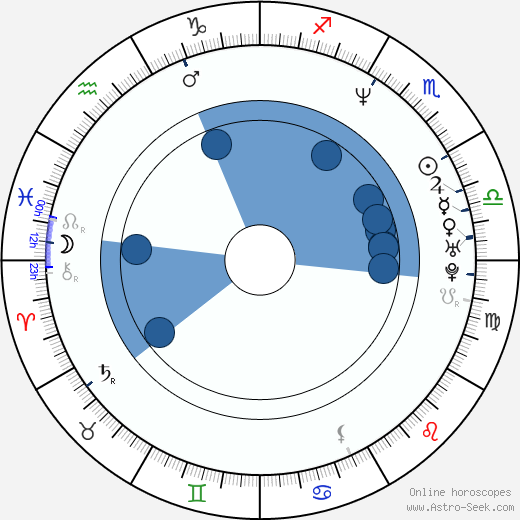 Spike Jonze horoscope, astrology, sign, zodiac, date of birth, instagram