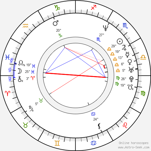 Spike Jonze birth chart, biography, wikipedia 2023, 2024