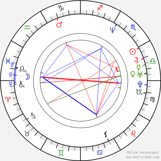 Spike Jonze birth chart, Spike Jonze astro natal horoscope, astrology