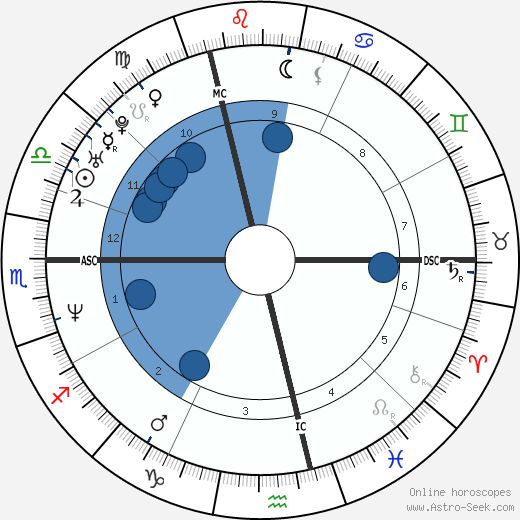 Stephane Delabriere horoscope, astrology, sign, zodiac, date of birth, instagram