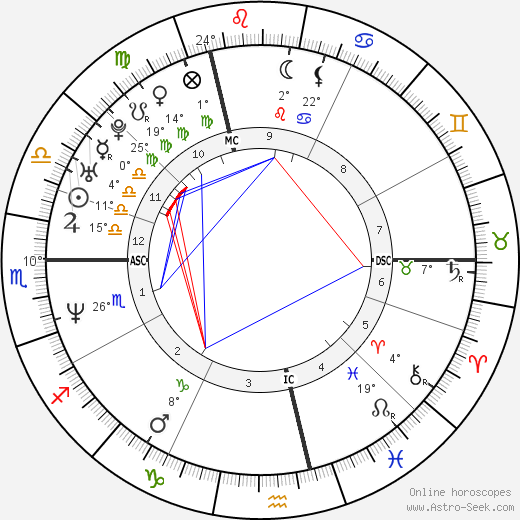 Stephane Delabriere birth chart, biography, wikipedia 2023, 2024